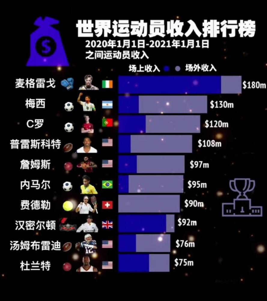 这个泄密事件放大了本质上只是对两名球员在训练中的跑动量不足或是对是否入选首发以及场上位置不满的个体情况。